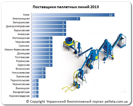 База производителей грануляционного База производителей